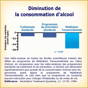 Méditation Transcendantale et diminution de la consommation d'alcool